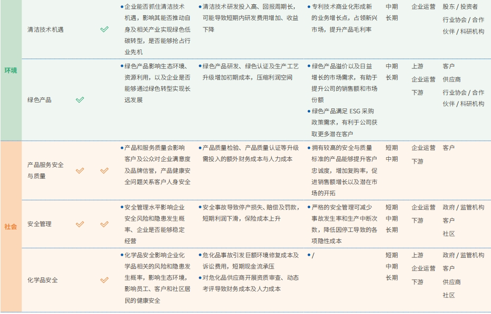 �ɳ�����չ����